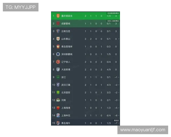 中甲最新赛后全面解析各队表现与积分形势趋势 - 副本 (2) - 副本