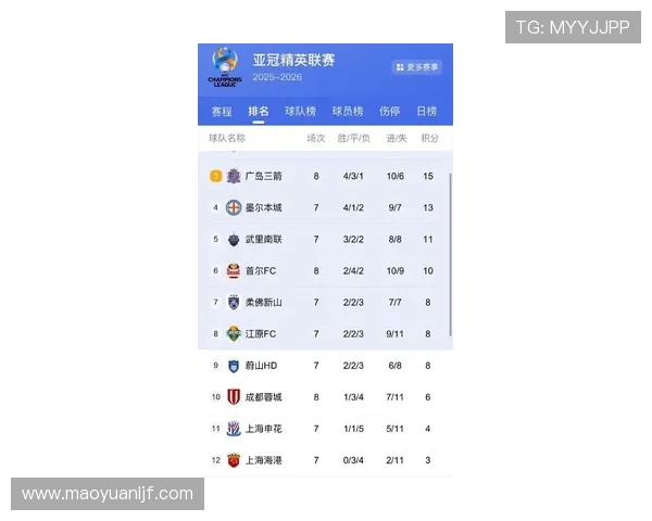 亚冠最新赛况引关注多队冲击淘汰赛关键战一览 - 副本 - 副本 - 副本