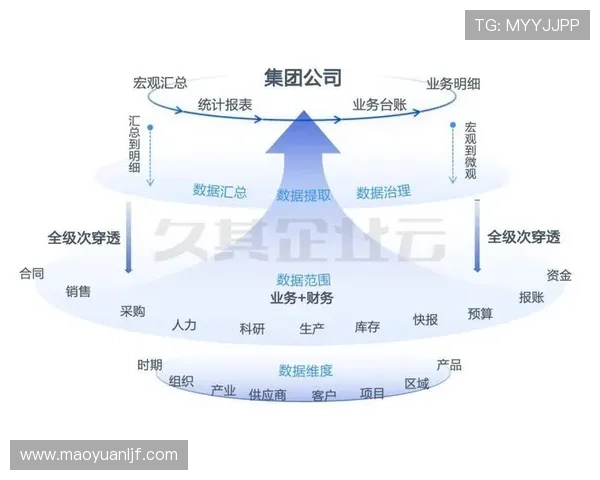 以体育赛事数据平台为中心构建智能分析与商业价值协同生态体系新 - 副本